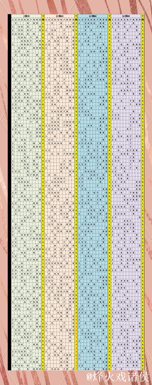 014期水镜快乐8预测:四分区选号解析 014期水镜快乐8预测:四分区选号解析