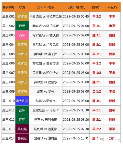 世界杯投注:如何通过数据分析做决策 世界杯投注:如何通过数据分析做决策